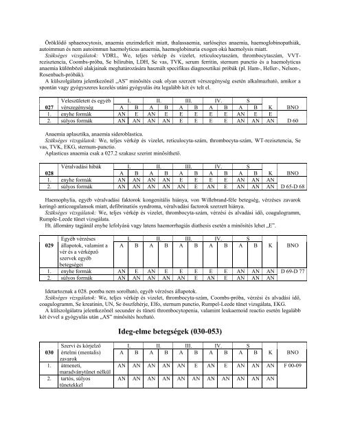 57/2009. (X. 30.) - OrszÃ¡gos KatasztrÃ³favÃ©delmi FÅigazgatÃ³sÃ¡g