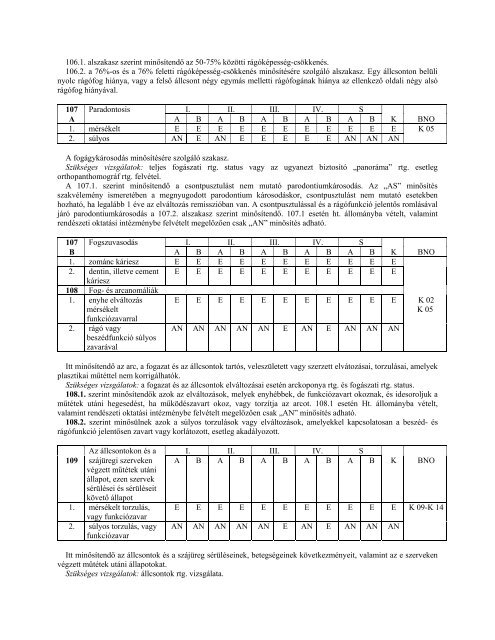 57/2009. (X. 30.) - OrszÃ¡gos KatasztrÃ³favÃ©delmi FÅigazgatÃ³sÃ¡g