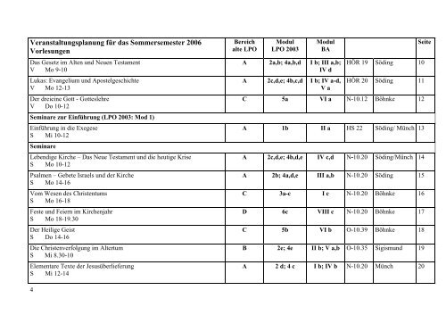 Kommentiertes Vorlesungsverzeichnis - Katholische Theologie ...