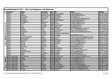 Synodedelegierte 2011 â 2014 nach Regionen und Dekanate Re ...