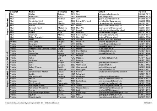 Synodedelegierte 2011 â 2014 nach Regionen und Dekanate Re ...