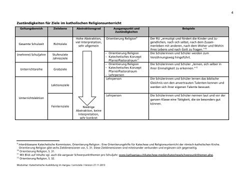 Grundlagenpapier Lernziele - Römisch-Katholische Kirche im ...