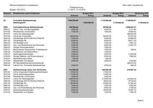 Budget 2014 - Römisch-Katholische Kirche im Kanton Aargau