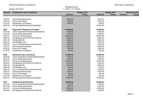 Budget 2014 - Römisch-Katholische Kirche im Kanton Aargau