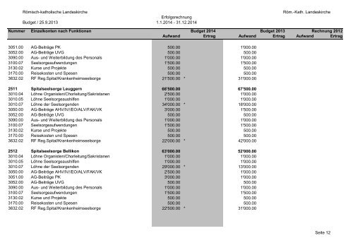 Budget 2014 - Römisch-Katholische Kirche im Kanton Aargau