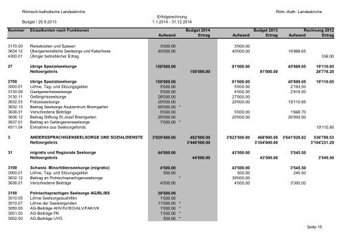 Budget 2014 - Römisch-Katholische Kirche im Kanton Aargau