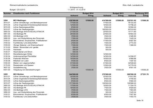 Budget 2014 - Römisch-Katholische Kirche im Kanton Aargau