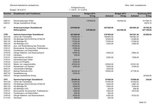 Budget 2014 - Römisch-Katholische Kirche im Kanton Aargau