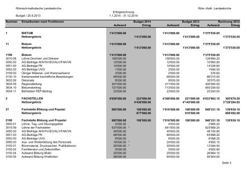 Budget 2014 - Römisch-Katholische Kirche im Kanton Aargau