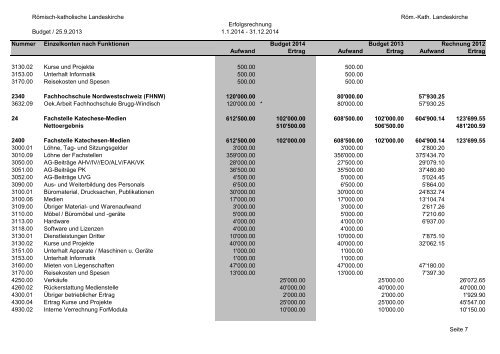 Budget 2014 - Römisch-Katholische Kirche im Kanton Aargau