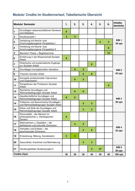 Modulhandbuch PB BASA 111006_1112