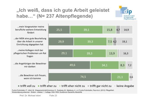 Die Öffentlichkeit - Katholische Hochschule Nordrhein-Westfalen