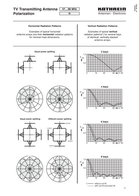 Druckschrift 99811574, Professional Broadcast Antennas - Kathrein