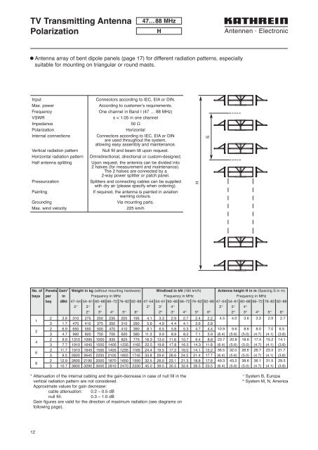 Druckschrift 99811574, Professional Broadcast Antennas - Kathrein