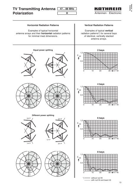 Druckschrift 99811574, Professional Broadcast Antennas - Kathrein