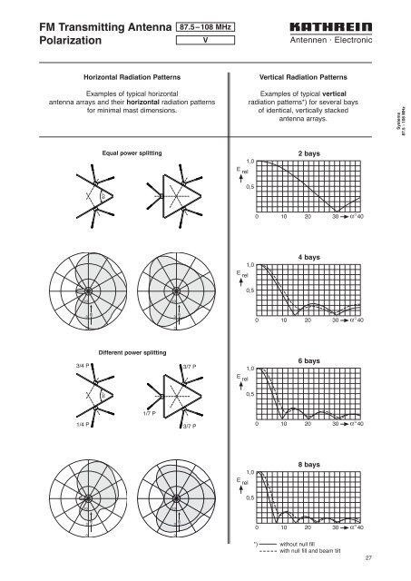 Druckschrift 99811574, Professional Broadcast Antennas - Kathrein