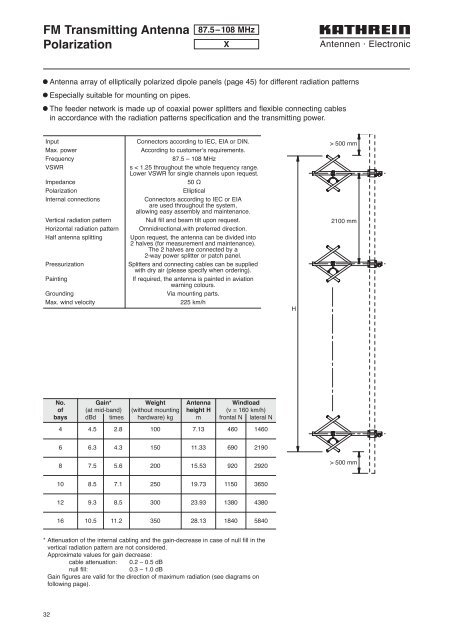 Druckschrift 99811574, Professional Broadcast Antennas - Kathrein