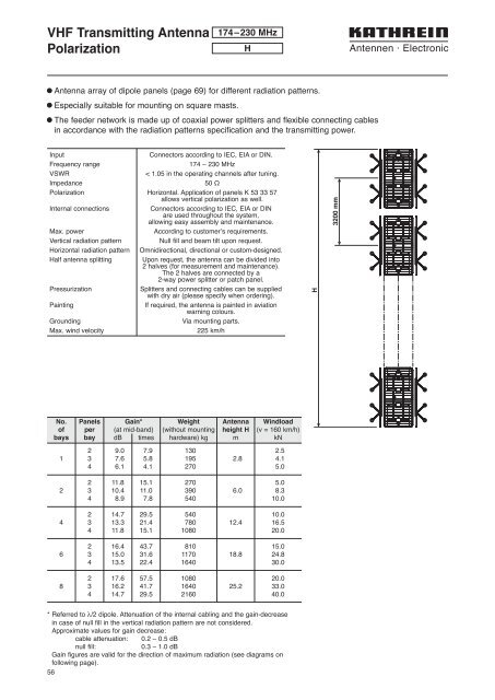 Druckschrift 99811574, Professional Broadcast Antennas - Kathrein