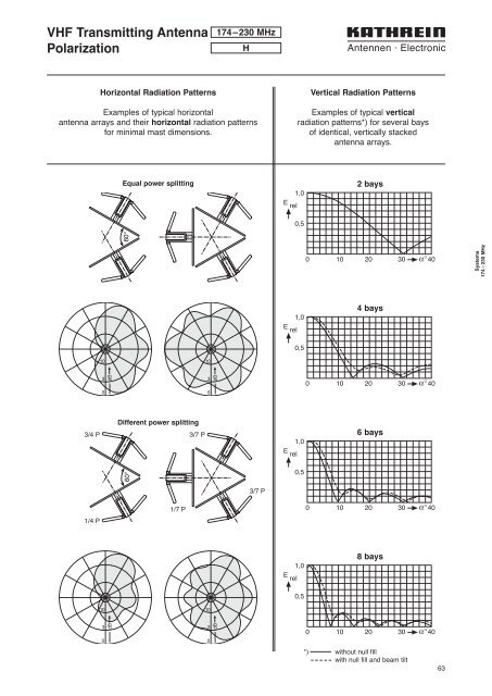 Druckschrift 99811574, Professional Broadcast Antennas - Kathrein