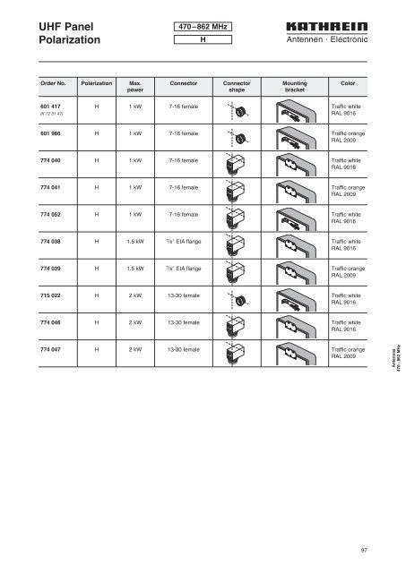 Druckschrift 99811574, Professional Broadcast Antennas - Kathrein