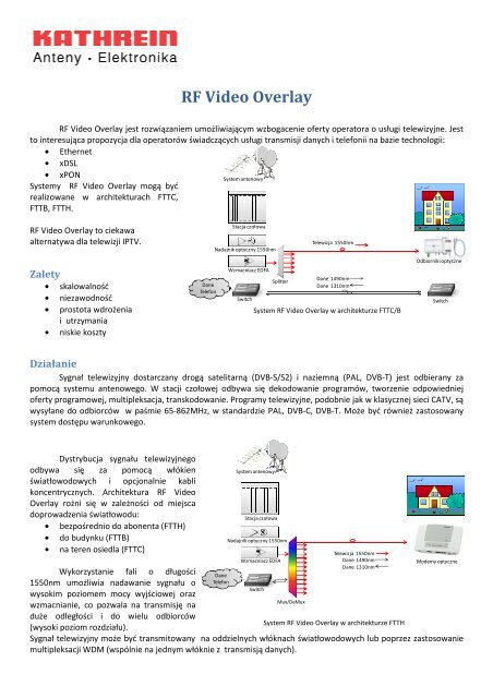 RF Video Overlay - KATHREIN Poland sp. z oo