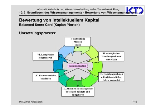 10. Grundlagen des Wissensmanagement - von Alfred Katzenbach