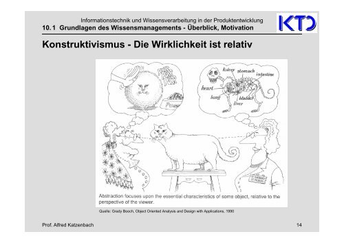 10. Grundlagen des Wissensmanagement - von Alfred Katzenbach