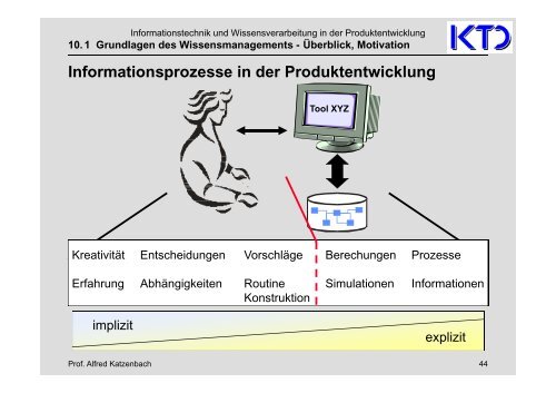 10. Grundlagen des Wissensmanagement - von Alfred Katzenbach