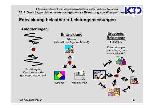 10. Grundlagen des Wissensmanagement - von Alfred Katzenbach