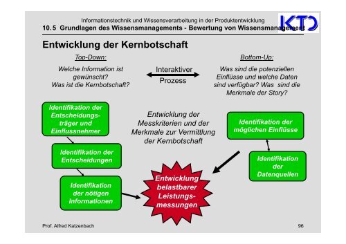 10. Grundlagen des Wissensmanagement - von Alfred Katzenbach