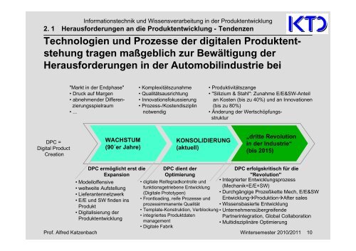 2. Herausforderungen an die Produktentwicklung - von Alfred ...