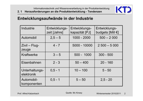 2. Herausforderungen an die Produktentwicklung - von Alfred ...