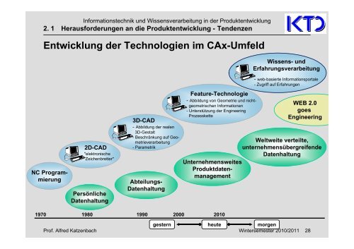 2. Herausforderungen an die Produktentwicklung - von Alfred ...