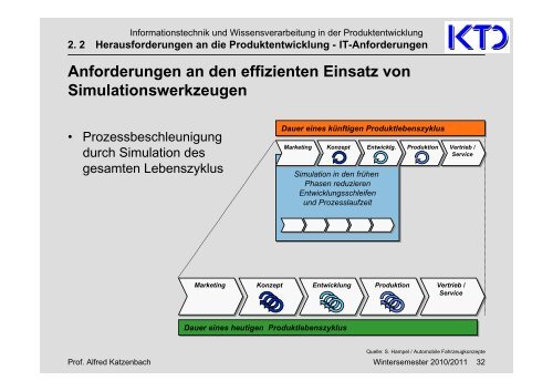 2. Herausforderungen an die Produktentwicklung - von Alfred ...