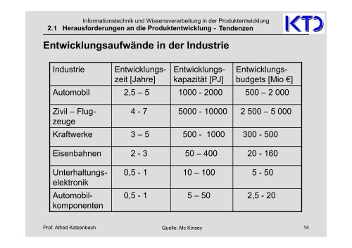 Handout WS 2012/SS2013 - von Alfred Katzenbach