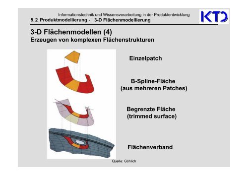 Handout WS 2012/SS2013 - von Alfred Katzenbach