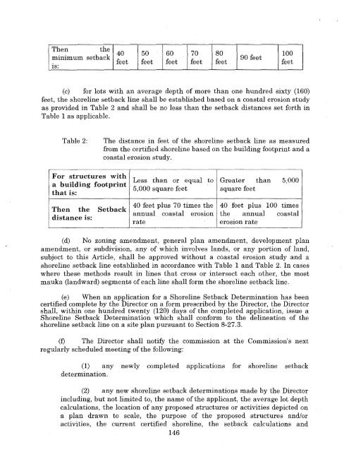 Ordinance No. 935 - County of Kauai