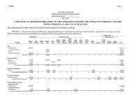 FY12 Operating Budget - County of Kauai