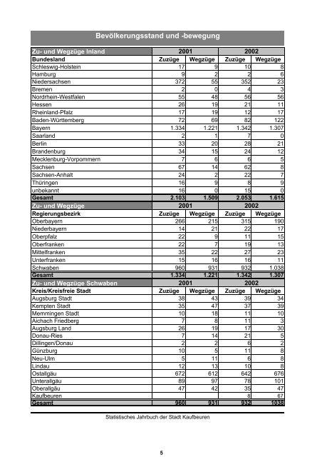 statistik kommunal 2002 [pdf] - Stadt Kaufbeuren