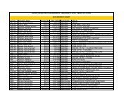 Active Warrants