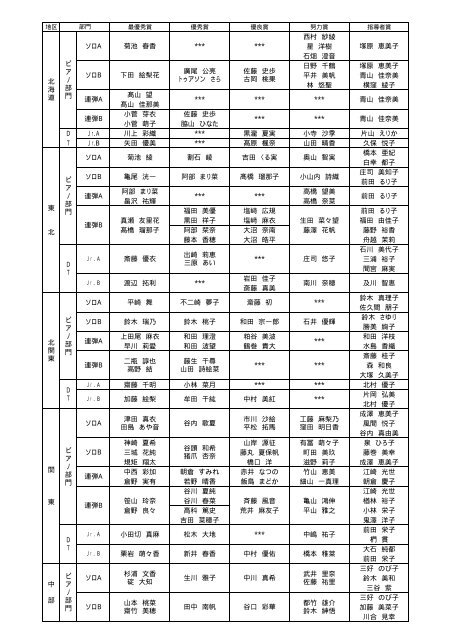 西村 紗綾 星 洋樹 石畑 澄音 日野 千鶴 塚原 恵美子 平井 美帆 青山