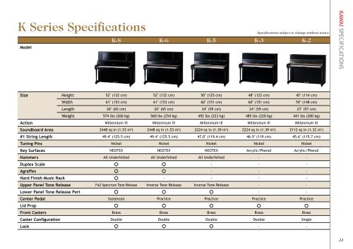 KAWAI Professional Upright Pianos