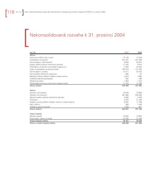 Komerční banka, a.s. Výroční zpráva 2004