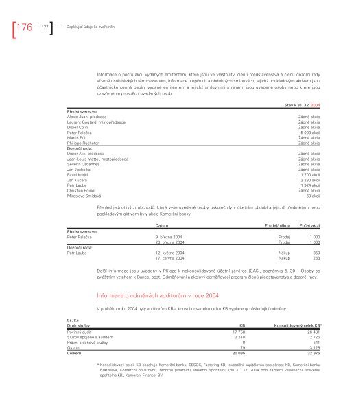 Komerční banka, a.s. Výroční zpráva 2004