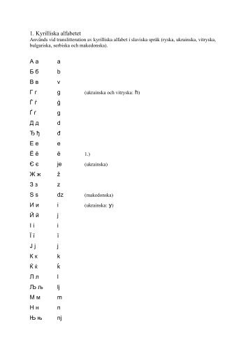 1. Kyrilliska alfabetet А а a Б б b В в v Г г g Ѓ ѓ ǵ Ґ ґ g Д д d Ђ ђ đ Е е ...