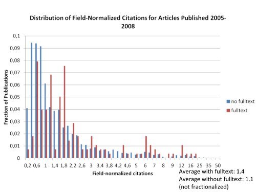 Publishing in the 21st Century