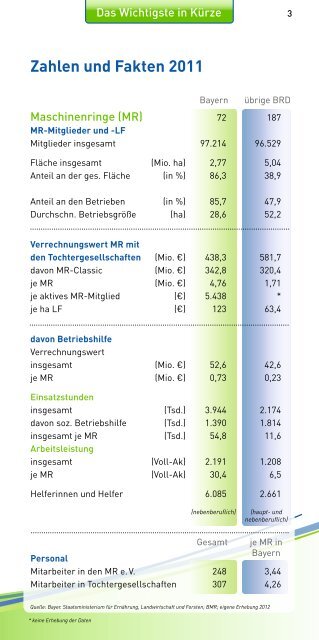 Jahresbericht - Kuratorium Bayerischer Maschinen