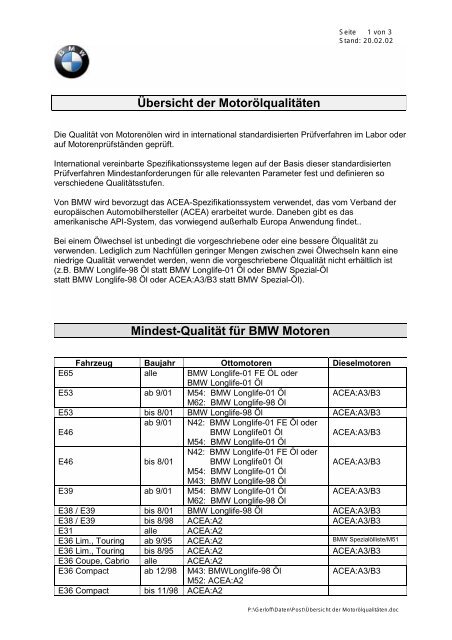 Addinol Semi Synth 1040 - Motoröl 10w40 API SP - ACEA A3