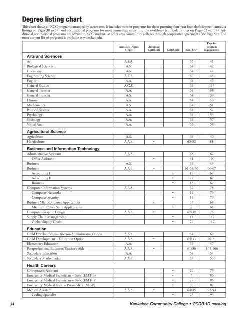 09-10_Academiccatalog(Fullcatalog4.30mb) - Kankakee ...