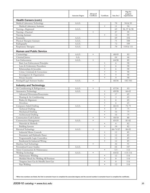 09-10_Academiccatalog(Fullcatalog4.30mb) - Kankakee ...